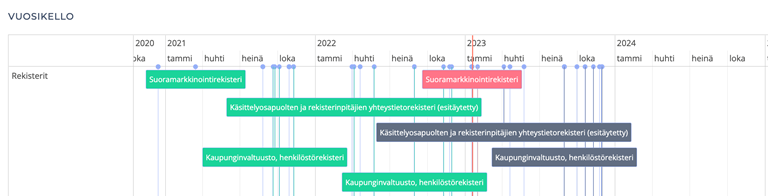 Vuosikello